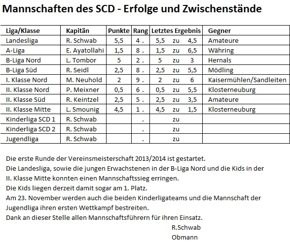 zwischenstand_588